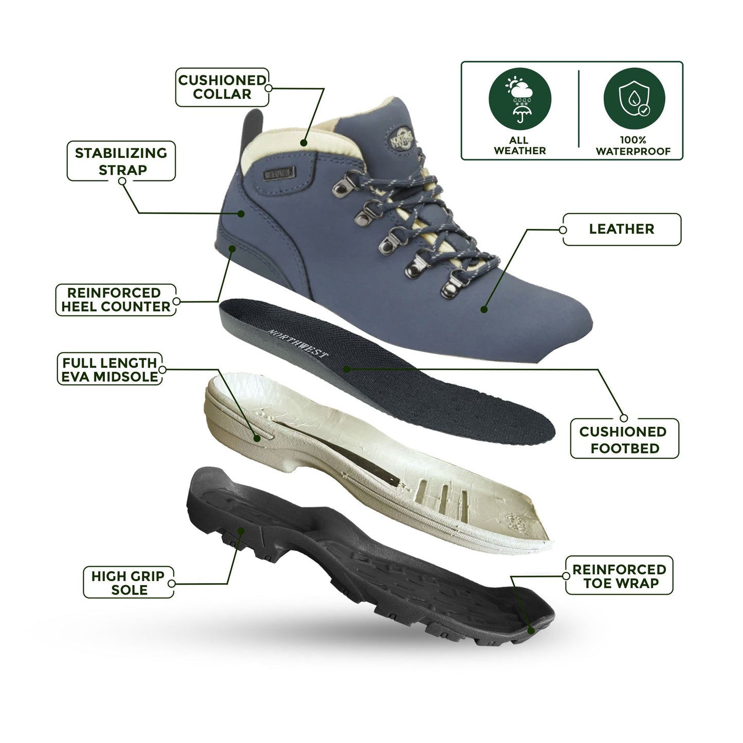 TREK Women's Leather Waterproof Walking Boots - Navy