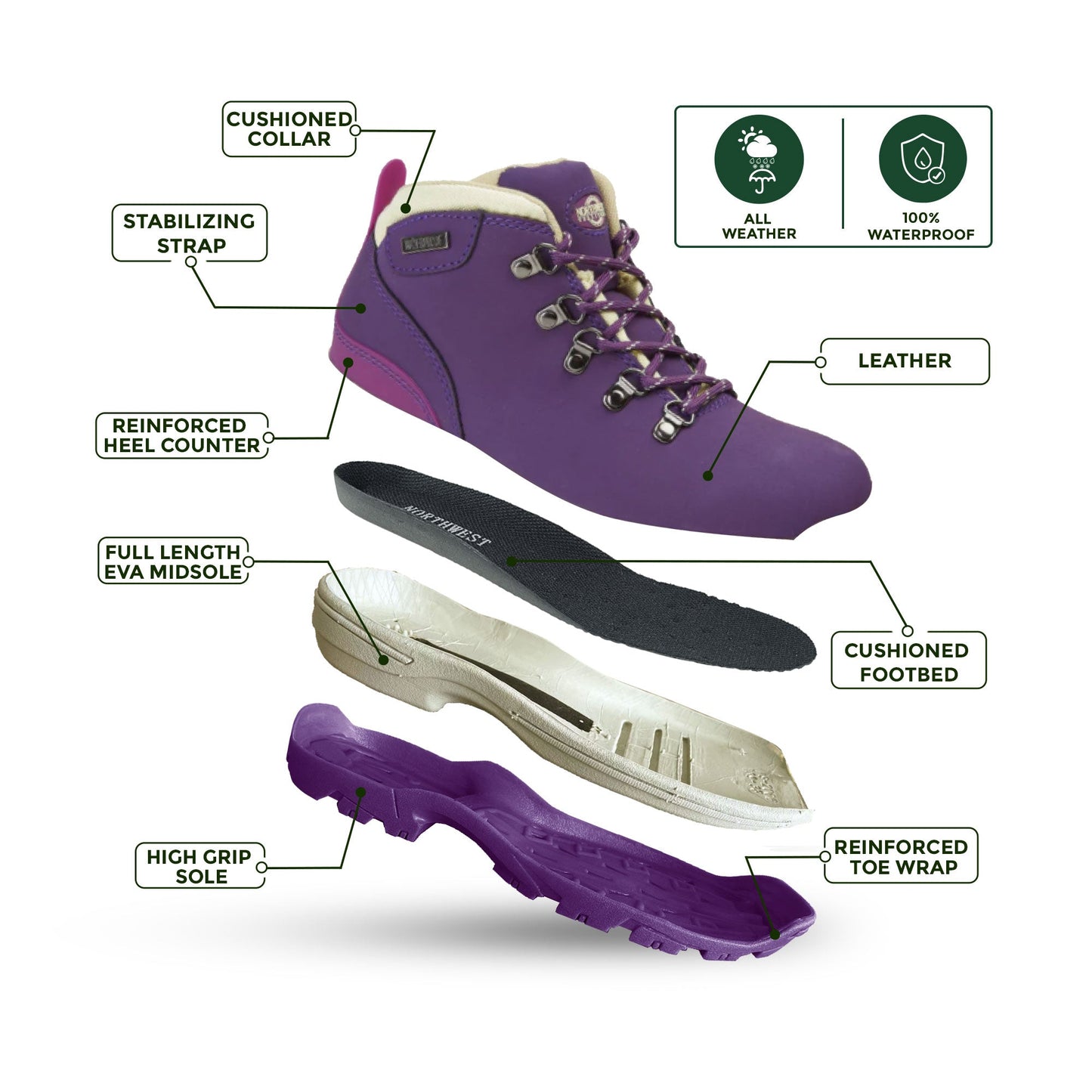 TREK Women's Leather Waterproof Walking Boots - Purple