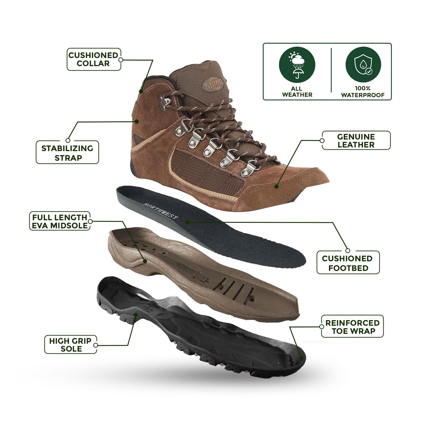 VICTORIA Women's Suede Leather Waterproof Walking Boots - Brown