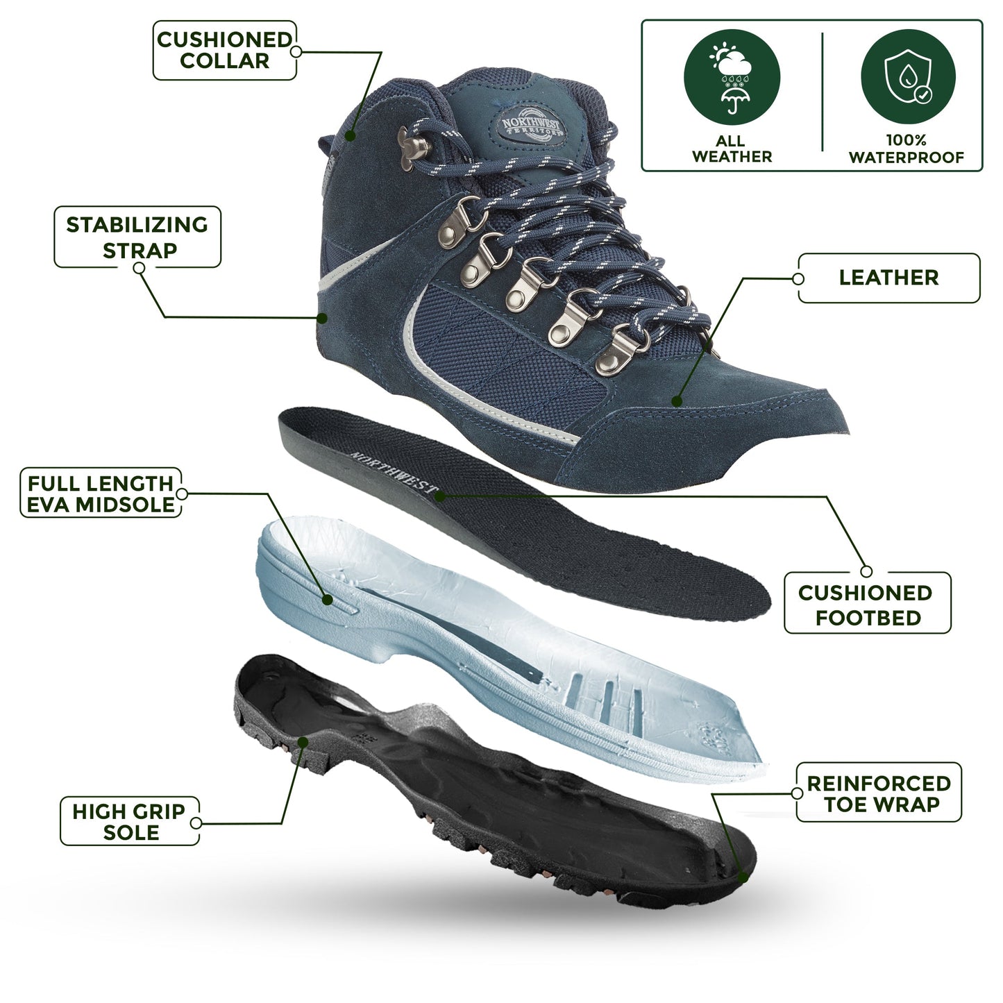 VICTORIA Women's Suede Leather Waterproof Walking Boots - Navy