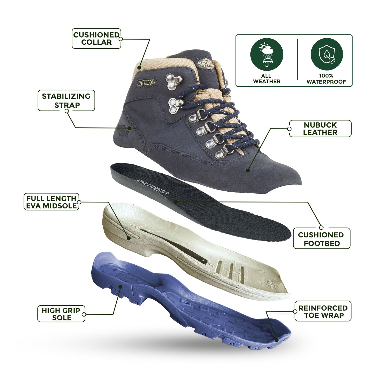 PEAK-NUBUCK Women's Nubuck Leather Waterproof Walking Boots - Navy